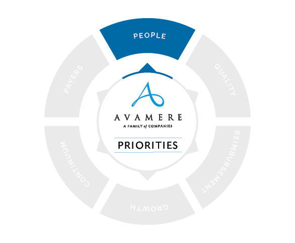 Avamere People Priority
